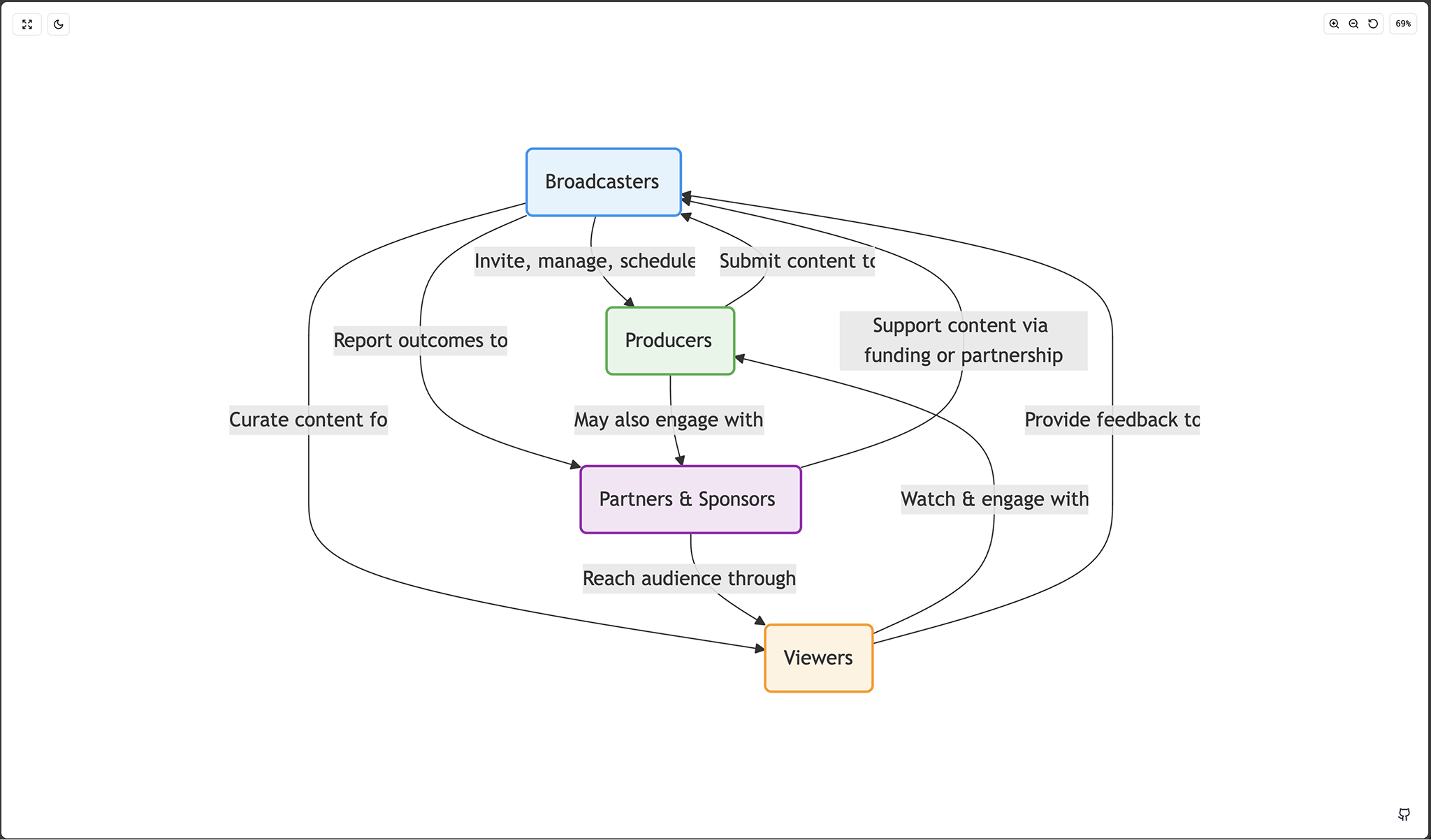 Mermaid Editor Screenshot