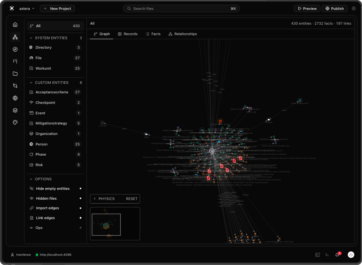 Graph view